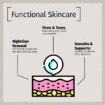 elastin + dmae night créme