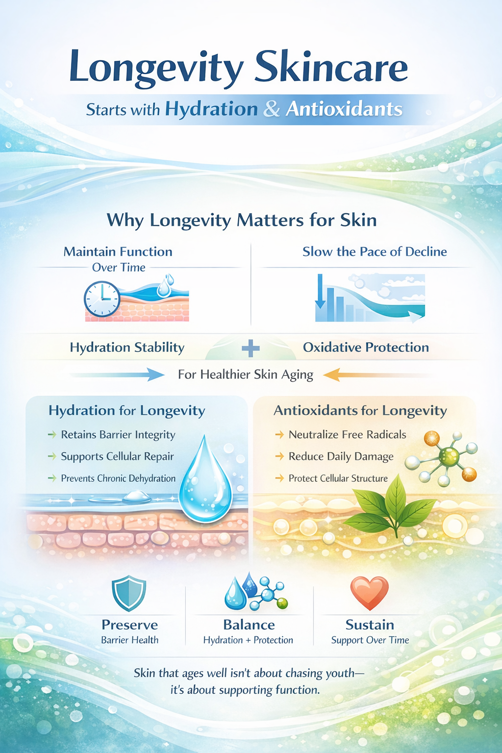 Longevity-skincare-infographic.png
