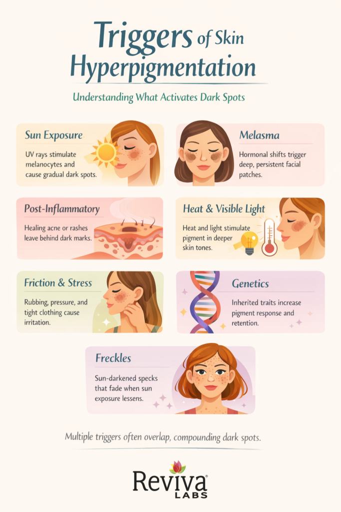 triggers of hyperpigmentation infographic