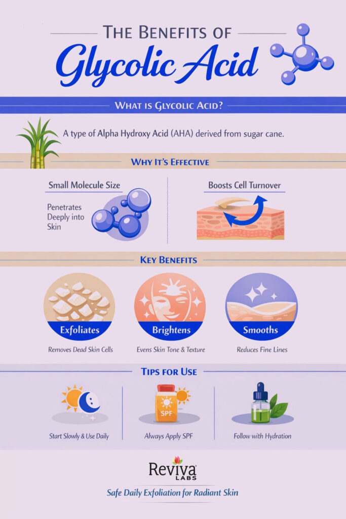 Infographic on glycolic acid benefits
