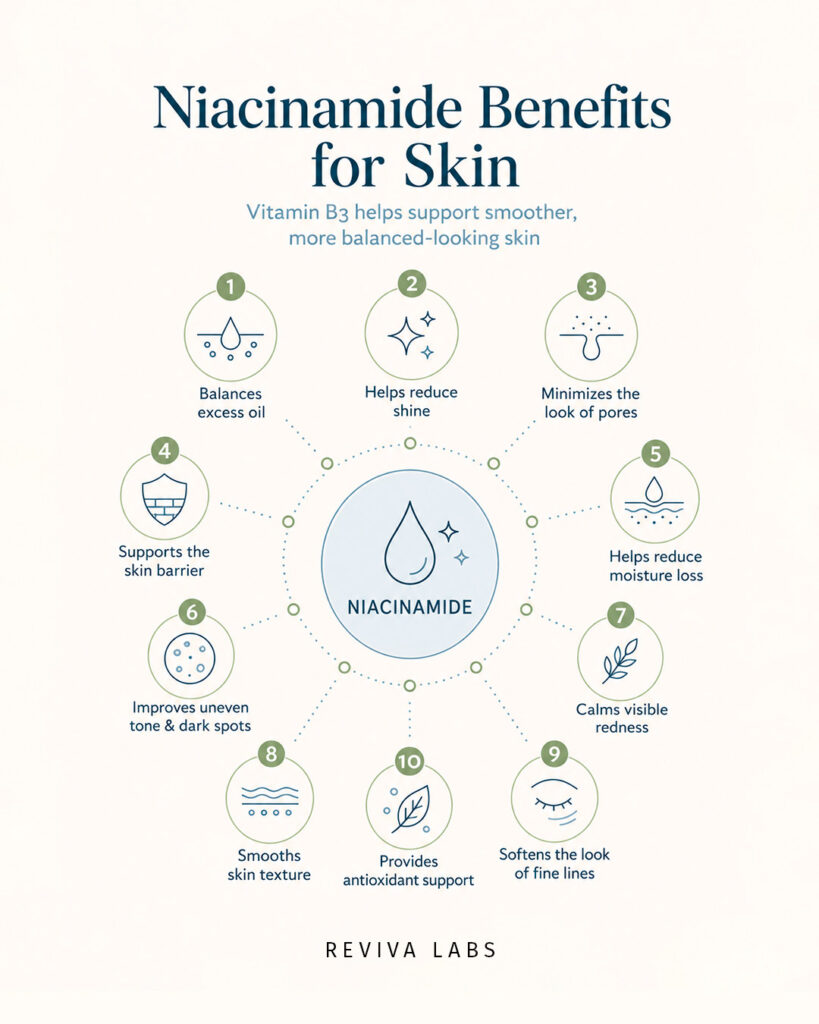 Infographic showing niacinamide benefits for skin