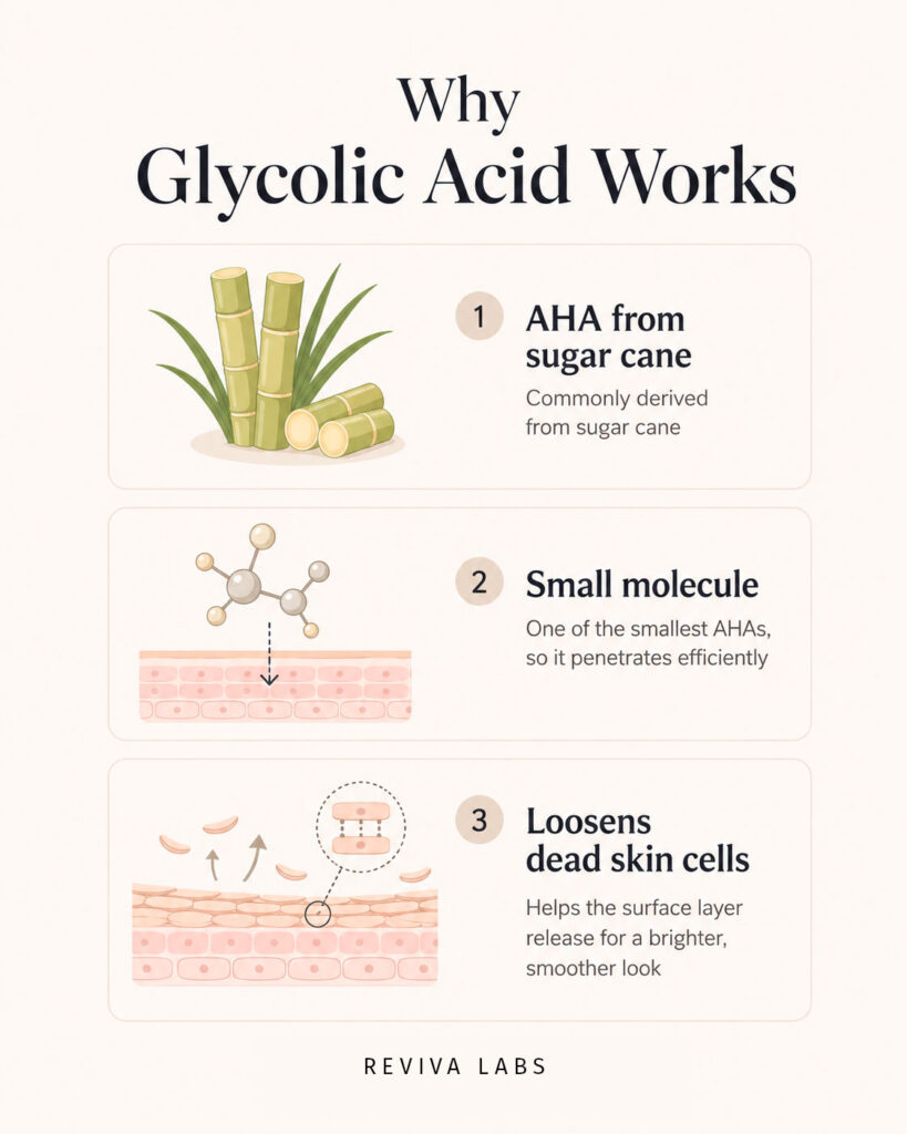 why glycolic acid works infographic 10 35 23 am