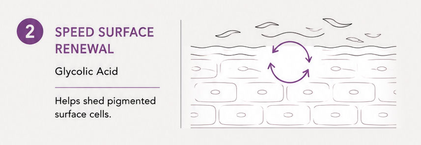 Glycolic acid surface skin renewal diagram