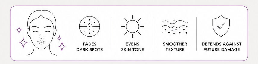 Skincare benefits icons with face illustration