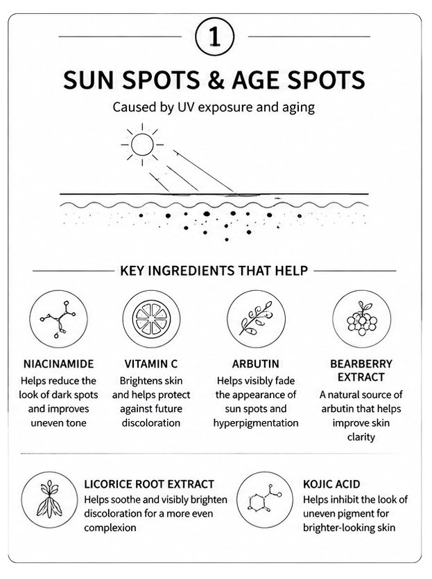 Sun spots and age spots skincare ingredient guide