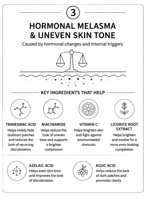Hormonal melasma skincare ingredients infographic