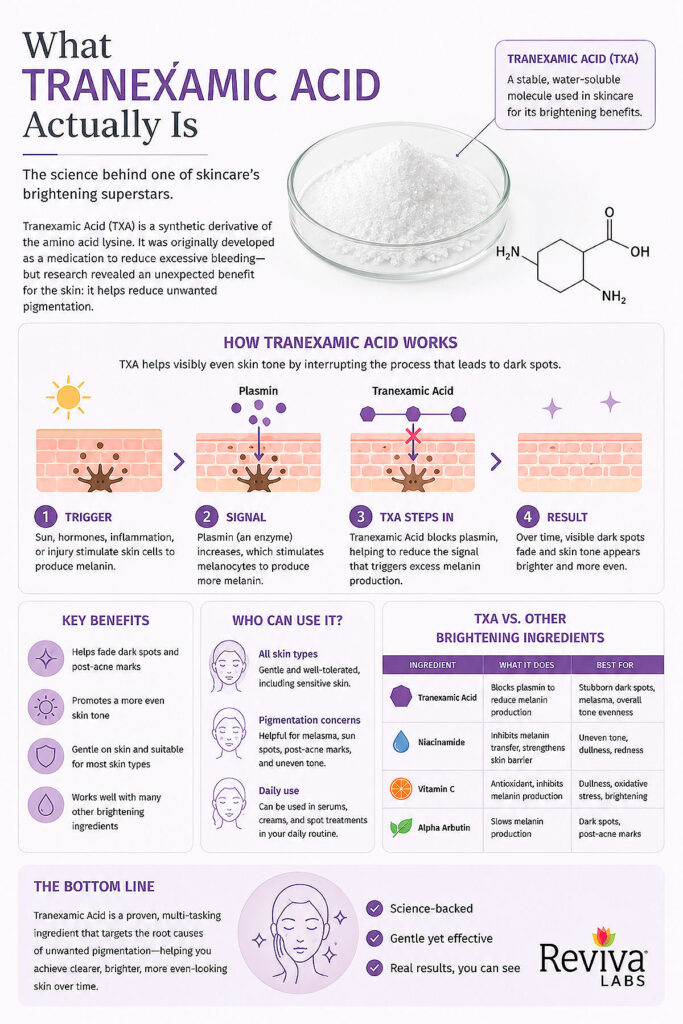Infographic explaining tranexamic acid skincare benefits and pigmentation reduction