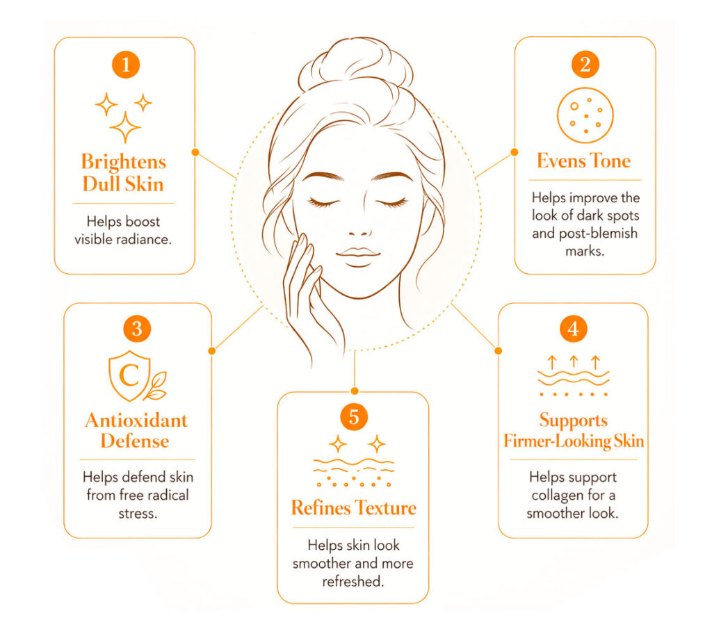 Skincare benefits infographic surrounding illustrated woman's face